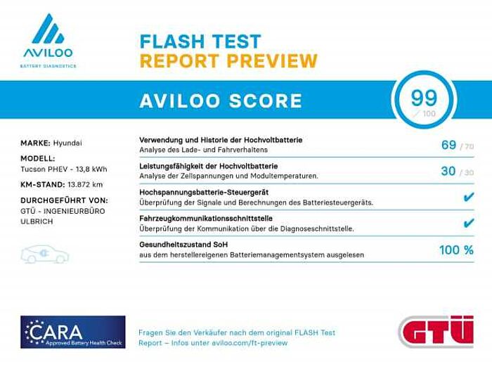 Hyundai Tucson 1.6 T-GDI PHEV AWD Trend NAVI LED 19Z ACC